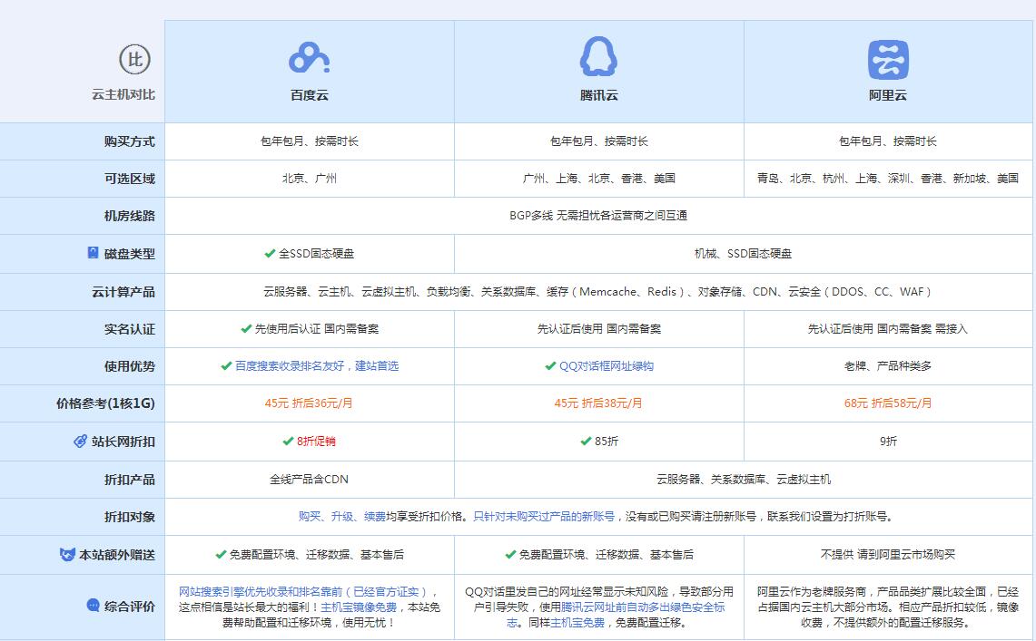 同德云主机代理对比.jpg